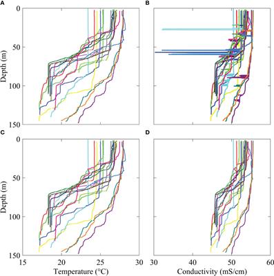 Research on outlier detection in CTD conductivity data based on cubic spline fitting